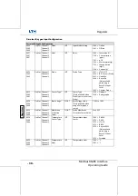 Preview for 569 page of LTH Electronics MXD70 Series Manual