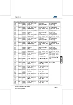 Preview for 574 page of LTH Electronics MXD70 Series Manual