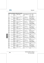 Preview for 575 page of LTH Electronics MXD70 Series Manual