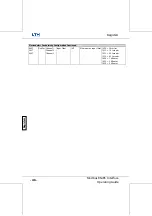 Preview for 577 page of LTH Electronics MXD70 Series Manual