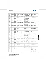 Preview for 582 page of LTH Electronics MXD70 Series Manual