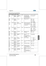 Preview for 586 page of LTH Electronics MXD70 Series Manual