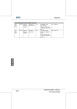 Preview for 587 page of LTH Electronics MXD70 Series Manual