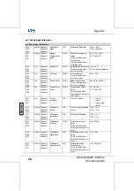 Предварительный просмотр 589 страницы LTH Electronics MXD70 Series Manual