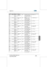 Preview for 590 page of LTH Electronics MXD70 Series Manual