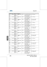 Preview for 591 page of LTH Electronics MXD70 Series Manual