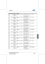 Preview for 592 page of LTH Electronics MXD70 Series Manual