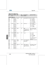 Предварительный просмотр 595 страницы LTH Electronics MXD70 Series Manual