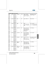 Предварительный просмотр 596 страницы LTH Electronics MXD70 Series Manual