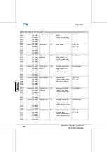 Предварительный просмотр 597 страницы LTH Electronics MXD70 Series Manual