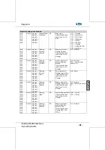 Предварительный просмотр 598 страницы LTH Electronics MXD70 Series Manual