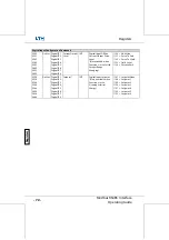 Предварительный просмотр 603 страницы LTH Electronics MXD70 Series Manual