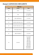 Предварительный просмотр 8 страницы LTH PRO LED PAR 64 COB 250W 5xWHITE Manual