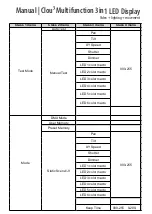 Предварительный просмотр 8 страницы LTH SquareLED Clou3 Manual