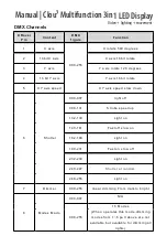 Предварительный просмотр 9 страницы LTH SquareLED Clou3 Manual