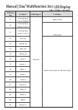 Предварительный просмотр 10 страницы LTH SquareLED Clou3 Manual