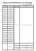 Предварительный просмотр 12 страницы LTH SquareLED Clou3 Manual