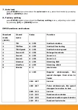 Предварительный просмотр 9 страницы LTH Squareled X-tra 40 Bar 12 User Manual