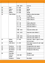 Предварительный просмотр 10 страницы LTH Squareled X-tra 40 Bar 12 User Manual