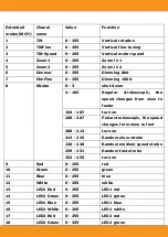 Предварительный просмотр 11 страницы LTH Squareled X-tra 40 Bar 12 User Manual