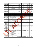 Предварительный просмотр 36 страницы Ltl Acorn Ltl-5511 Series User Manual