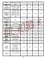 Preview for 44 page of Ltl Acorn Ltl-5610 Series User Manual