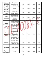 Preview for 46 page of Ltl Acorn Ltl-5610 Series User Manual