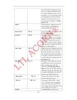 Preview for 24 page of Ltl Acorn Ltl-6310M User Manual