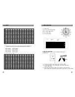 Предварительный просмотр 4 страницы LTO AU-800G Owner'S Manual