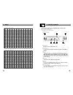 Предварительный просмотр 6 страницы LTO AU-800G Owner'S Manual