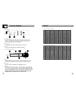 Предварительный просмотр 7 страницы LTO AU-800G Owner'S Manual