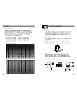 Предварительный просмотр 8 страницы LTO AU-800G Owner'S Manual