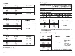 Preview for 13 page of LTR MT 701 Operation Manual