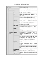 Предварительный просмотр 20 страницы LTS Security LTN8616D-P16 User Manual