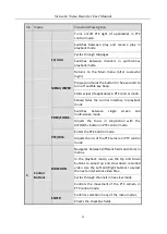 Предварительный просмотр 21 страницы LTS Security LTN8616D-P16 User Manual