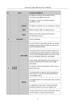 Предварительный просмотр 23 страницы LTS Security LTN8616D-P16 User Manual