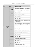 Предварительный просмотр 24 страницы LTS Security LTN8616D-P16 User Manual