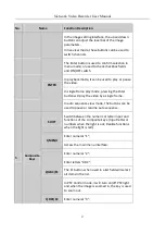 Предварительный просмотр 28 страницы LTS Security LTN8616D-P16 User Manual