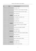 Предварительный просмотр 29 страницы LTS Security LTN8616D-P16 User Manual