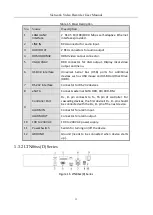 Предварительный просмотр 33 страницы LTS Security LTN8616D-P16 User Manual