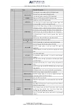 Preview for 7 page of LTS 0700 Series Quick Operation Manual