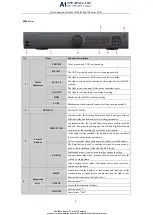 Preview for 9 page of LTS 0700 Series Quick Operation Manual