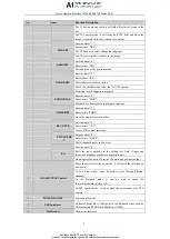 Preview for 10 page of LTS 0700 Series Quick Operation Manual