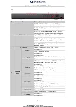 Preview for 11 page of LTS 0700 Series Quick Operation Manual