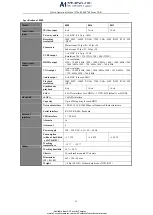 Preview for 20 page of LTS 0700 Series Quick Operation Manual