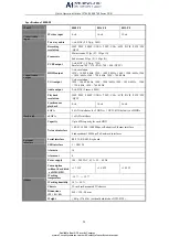 Preview for 21 page of LTS 0700 Series Quick Operation Manual