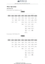 Preview for 26 page of LTS 0700 Series Quick Operation Manual