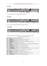 Предварительный просмотр 10 страницы LTS 7200-FH Series Quick Operation Manual