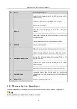 Preview for 20 page of LTS 84 K-ST Series User Manual