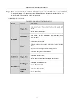 Preview for 24 page of LTS 84 K-ST Series User Manual